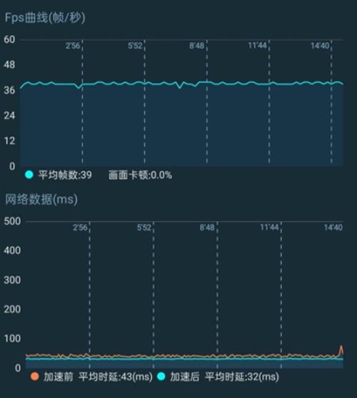 OPPO手机如何破解帧数限制