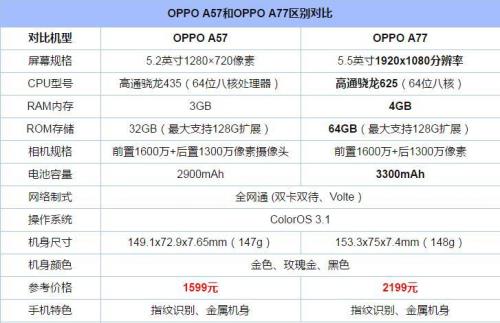 oppoa57内存多少g