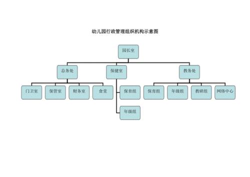 我国行政机关的组织结构是怎样的