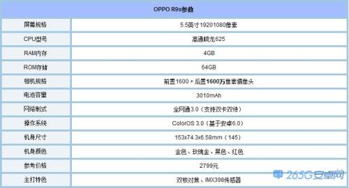 oppora9参数配置详情