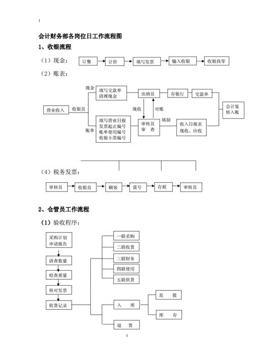 预算会计的工作流程