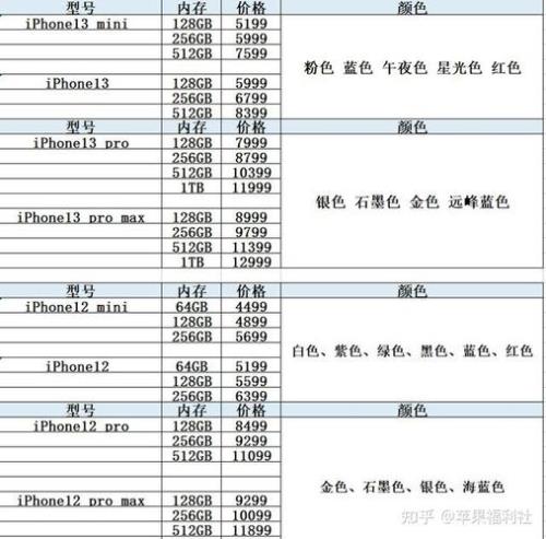 给父母买苹果12还是13