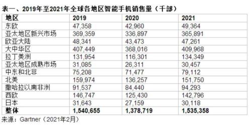 2021中国手机型号销量排名