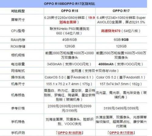 oppor15的处理器和麒麟970哪个好