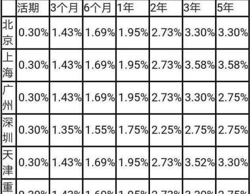 2021年邮政利息怎么算