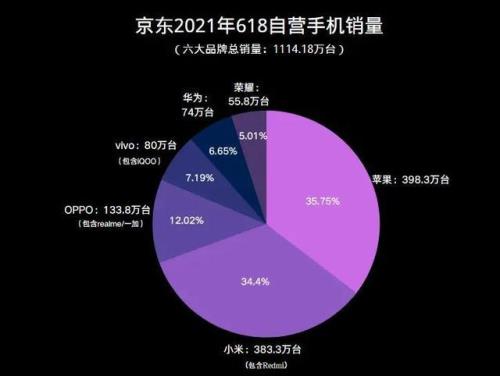 华为国内销量