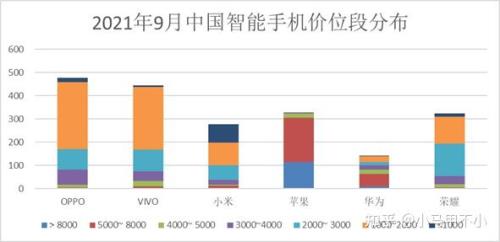 华为手机销量排行2021