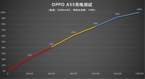 oppoa55支持coloros13吗