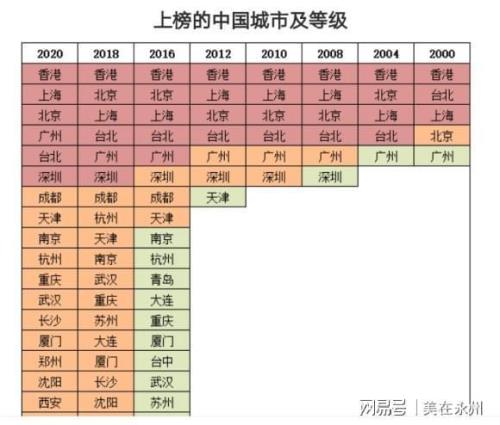 世界人口最多的城市排名前十名