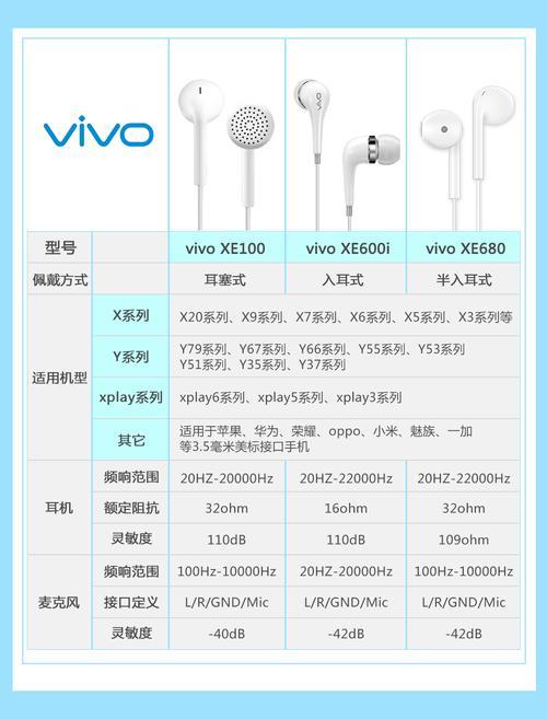 vivox23幻彩版耳机设置