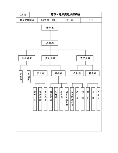 组织结构图和线性组织模式区别