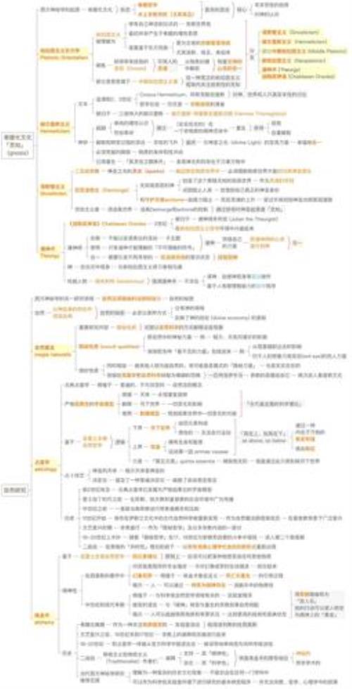 西方历史渊源最久远的是