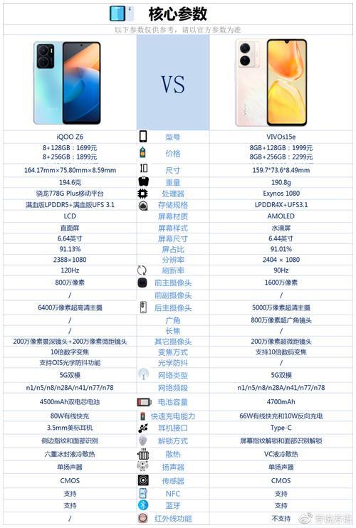 vivos1和sipor怎么区别