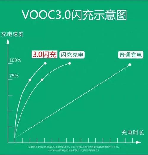 oppoa79k怎么更改充电图标