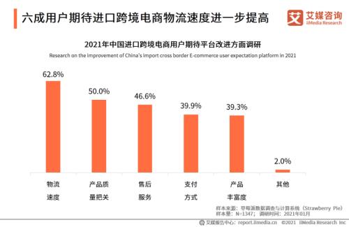 2021跨境物流公司排行