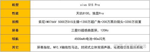 vivos15怎样设置更省电