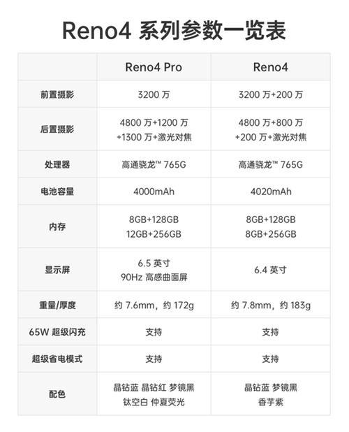 oppo reno4怎样作为存储设备