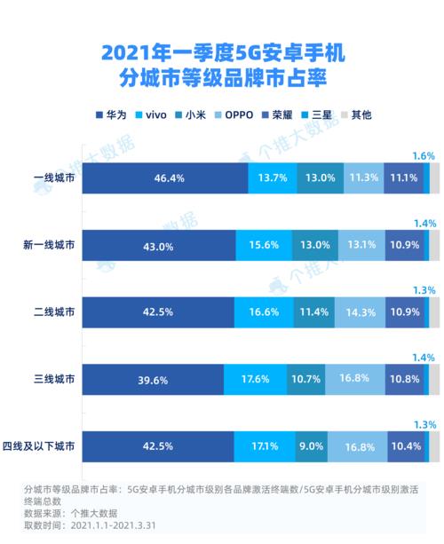 千元5g手机排行榜2021前十名