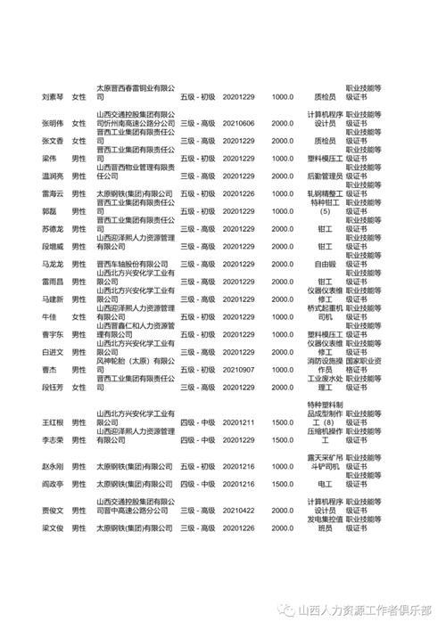 2021太原本科生补贴发放时间