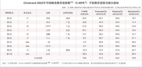 oppo销量排行榜2021