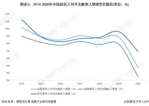 国家的收入的主要来源有哪些