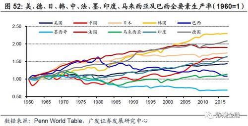 1991-1993美国经济发生了什么