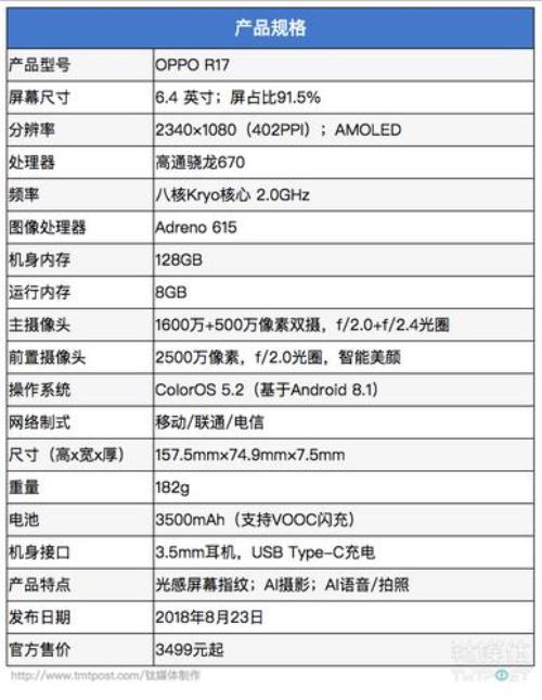 oppor17型号是PBET00是什么版本的