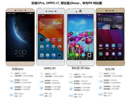 oppor7参数配置处理器