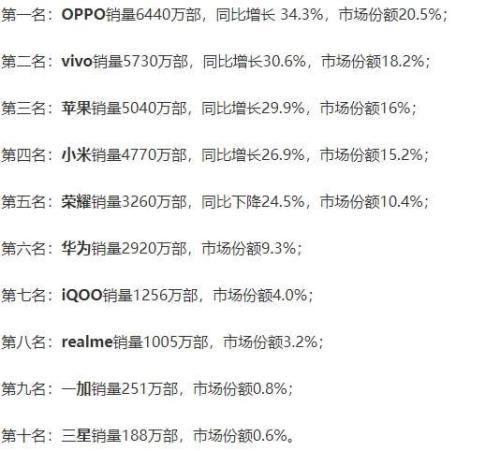 2021年10月中国手机销量排行