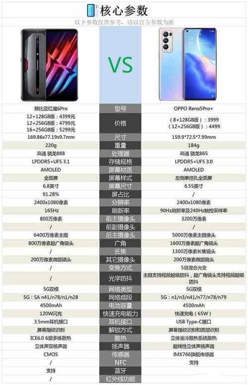 opporeno7pro处理器相当于骁龙多少