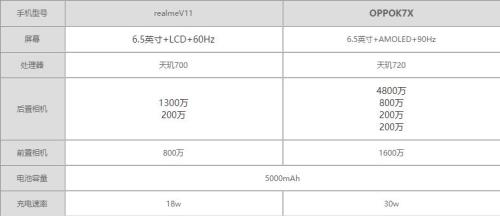 oppoak7处理器是谁家的