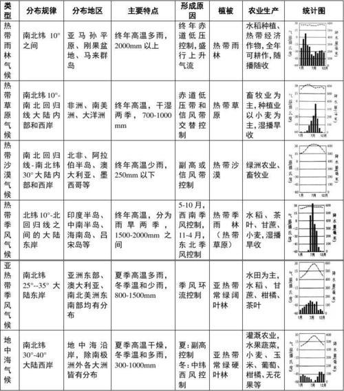 欧洲的什么性气候显著成因是什么