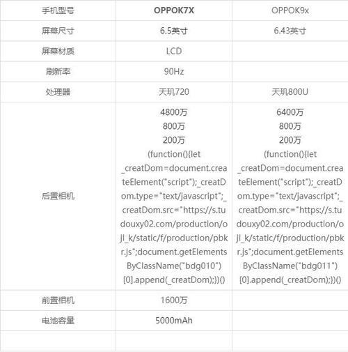 oppok9和k9x参数对比