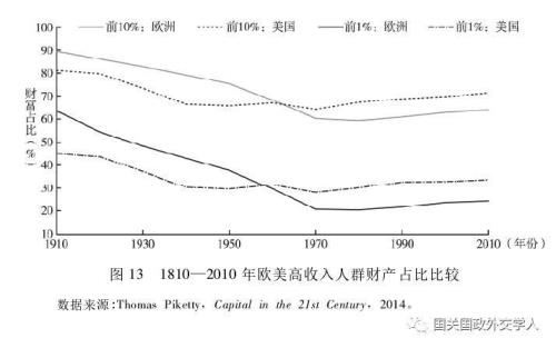 20世纪70年代中期美国经济情况是怎样的