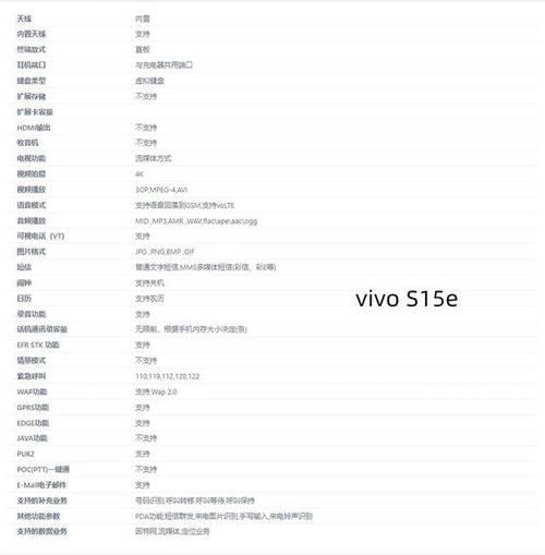 vivos15内存8+256够用吗