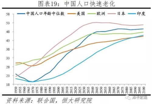 1950年哪个国家人口最多