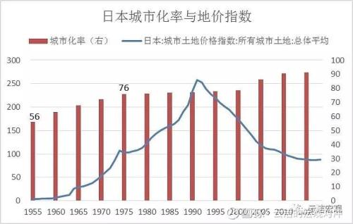 日本是第几发达国家