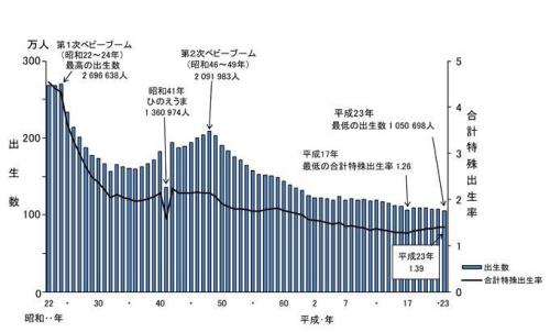 日本人口结构和分布