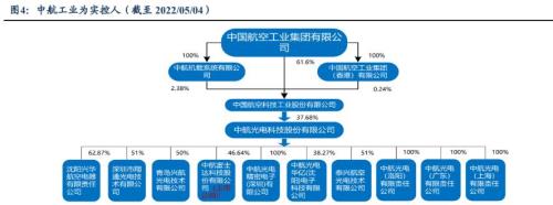 中航光电和中航工业是什么关系