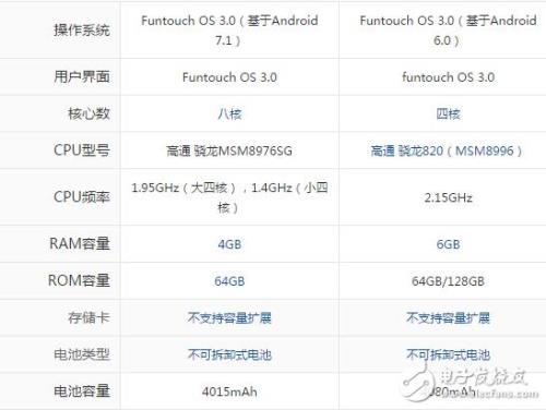 vivox90plus参数配置