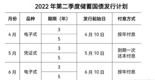 第一个发行国债的国家