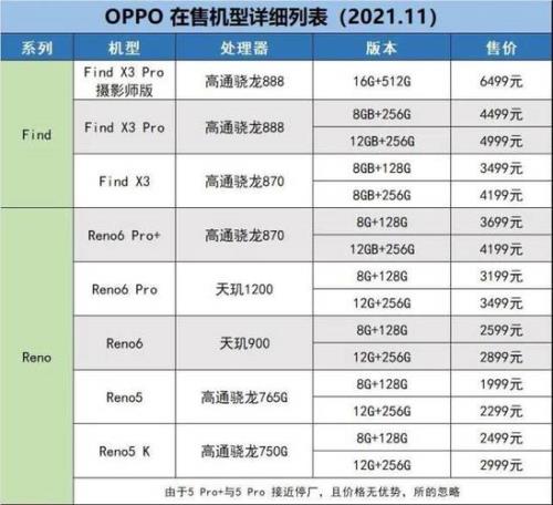 oppo什么手机配置最好