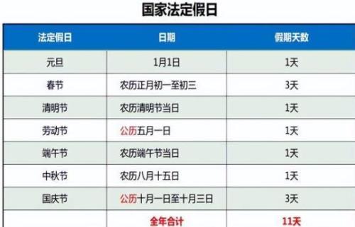 欧洲国家法定节假日