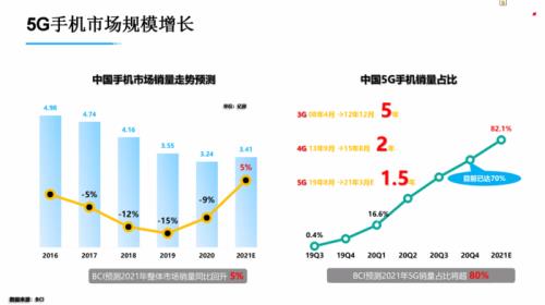 oppo销量2020