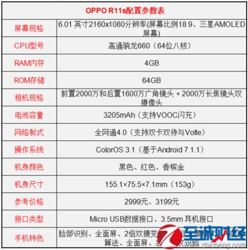 vivox90参数配置