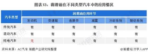 2021欧洲机油标准等级划分