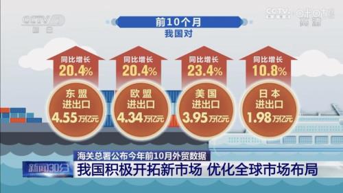 2020年我国货物进出口总值达4.65万亿美元稳居全球什么货物贸易大国