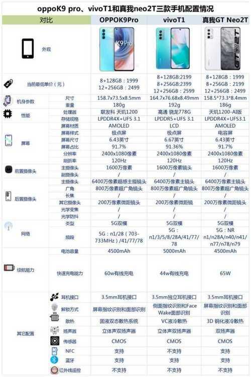 vivot2x和真我neo2对比