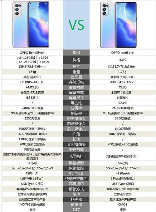 oppoa93s和opporeno5ka哪个好