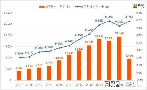 韩国人定居哪国最多